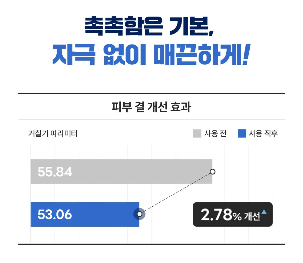[미스트형/1등토너] 라운드랩 1025 독도 토너 300ml 1+1 기획 (+늘어나는 스킨패드 30매) 상세페이지 12